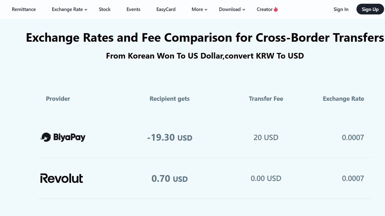 KRW to USD Transfers: Why BiyaPay Is the Go-To Option for Expats